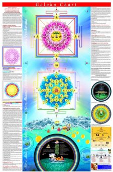 Goloka Chart (English)